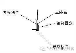 長沙螺旋風管,長沙等離子切割,長沙通風管道,通風配套
