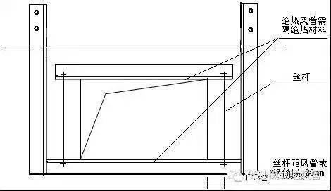 長沙螺旋風管,長沙等離子切割,長沙通風管道,通風配套
